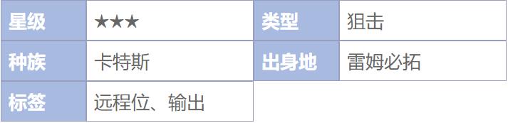 《明日方舟》狙击干员克洛丝怎么样 三星干员克洛丝介绍