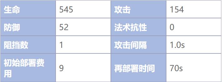 《明日方舟》狙击干员克洛丝怎么样 三星干员克洛丝介绍