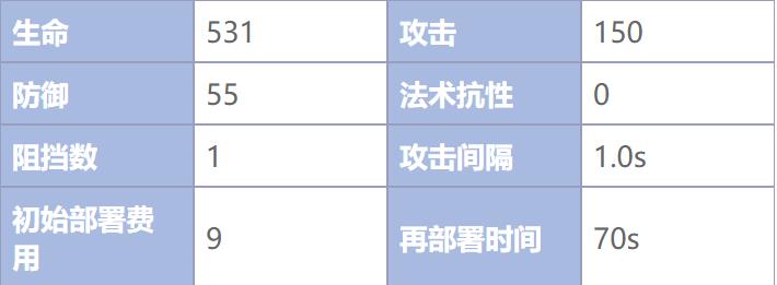 《明日方舟》干员安德切尔怎么样 三星干员安德切尔介绍