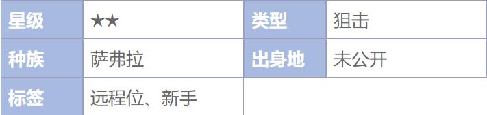 《明日方舟》狙击干员巡林者怎么样 二星干员巡林者介绍