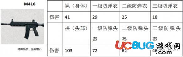 《刺激战场手游》M416怎么用