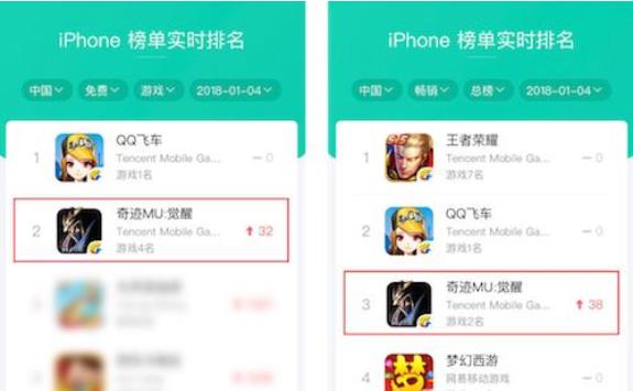 《奇迹MU：觉醒》冲至IOS畅销榜TOP3