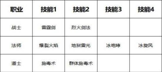 神器现世2.0《传奇世界3D》今日新版火热上线