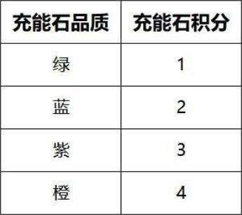 神器现世2.0《传奇世界3D》今日新版火热上线