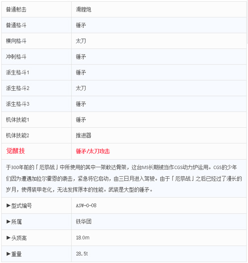 大锤大锤你是我宝贝[《敢达争锋对决》之巴巴托斯]