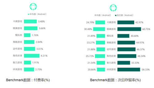 次日留存55%[！新游《食之契约》口碑成绩双丰收]