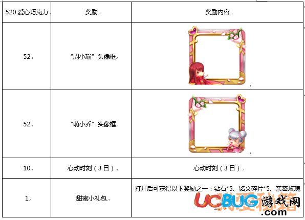 《王者荣耀手游》周小瑜头像框怎么获得