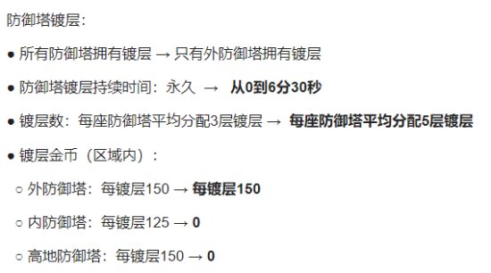 《英雄联盟手游》3.3b版本什么英雄强 3.3b版本英雄排行