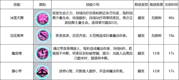 雪鹰领主手游琴师玩法攻略-琴师技能及属性加点详解