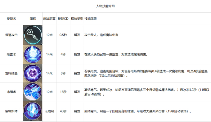 雪鹰领主手游法师怎么玩-法师技能解析及玩法攻略