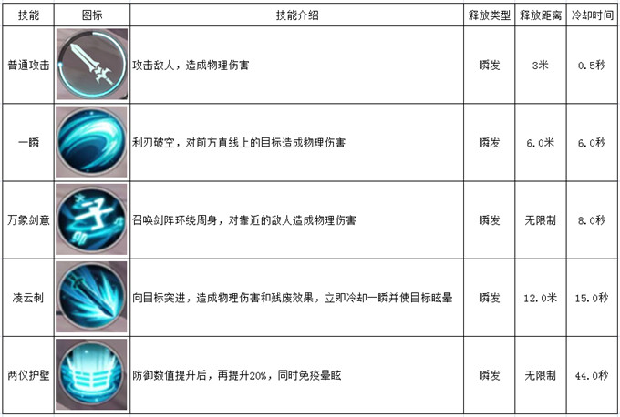 雪鹰领主手游剑士怎么玩-剑士技能解析及玩法攻略