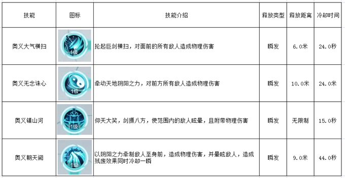 雪鹰领主手游剑士怎么玩-剑士技能解析及玩法攻略