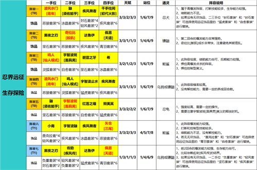 《火影忍者：忍者新世代》手游最新阵容攻略