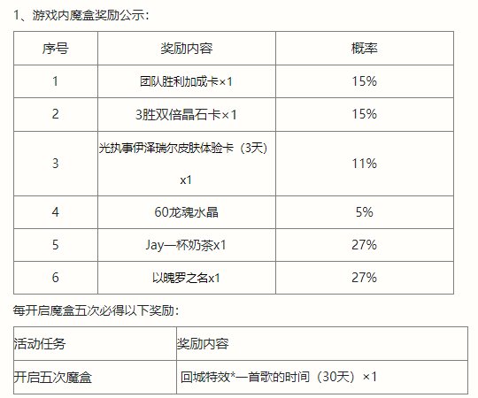 《英雄联盟手游》JAY英雄派对活动有什么 JAY英雄派对玩法奖励一览