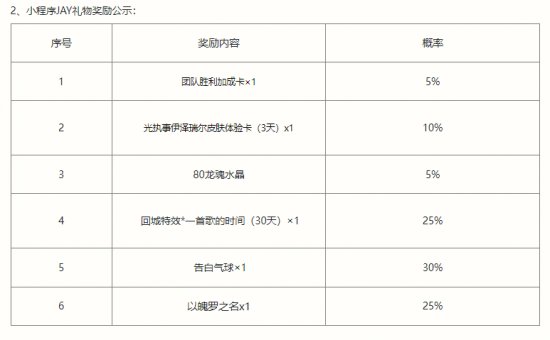 《英雄联盟手游》JAY英雄派对活动有什么 JAY英雄派对玩法奖励一览