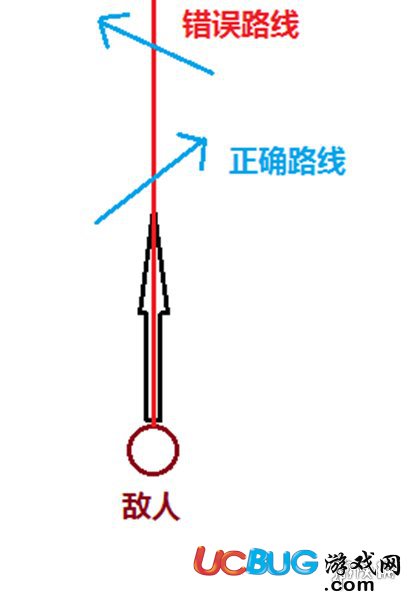 《刺激战场手游》蛇皮怎么走位