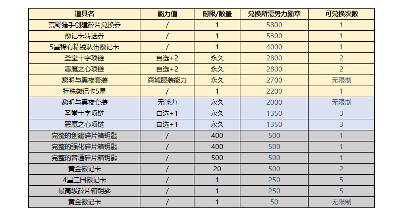 黎明黑夜势力战倒计时   赢《街头篮球》四代碎片