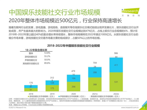 皮皮APP语音派对策划师：千亿娱乐社交下的百万自由职业者