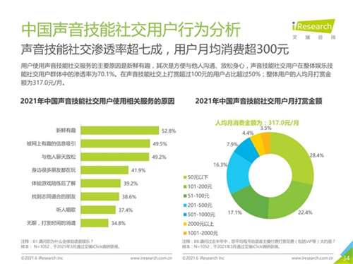 皮皮APP语音派对策划师：千亿娱乐社交下的百万自由职业者