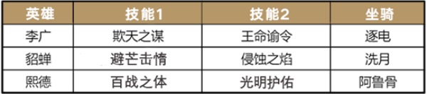 活用武将，《重返帝国》全新黑科技阵容