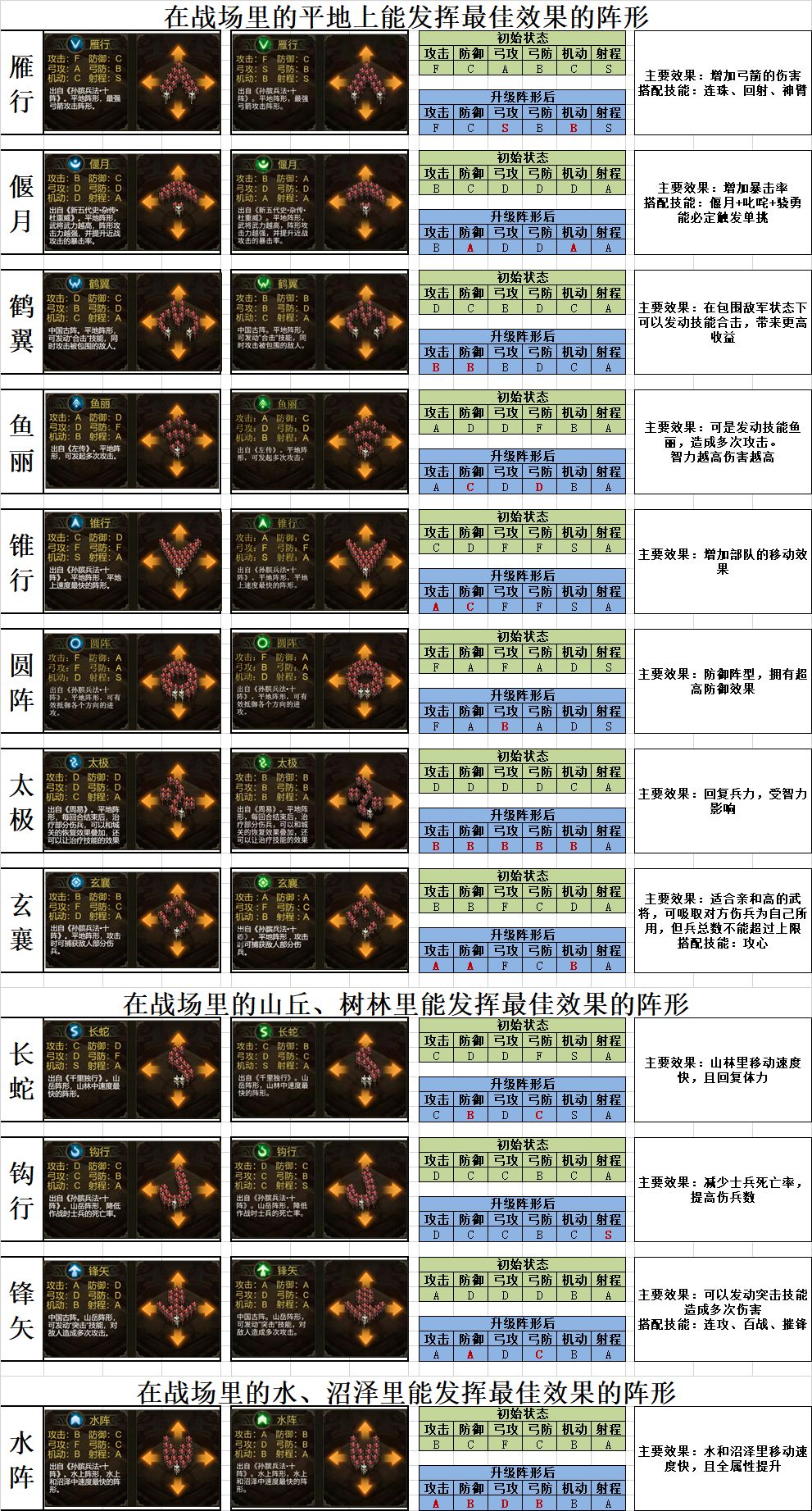 火锅三国阵型如何摆放-阵型摆放攻略详解