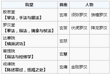 烟雨江湖少林寺厉不厉害-少林寺玩法及门派绝学详解