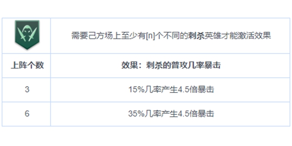 战争艺术赤潮熊猫刺巅峰玩法-熊猫刺具体详解与克制