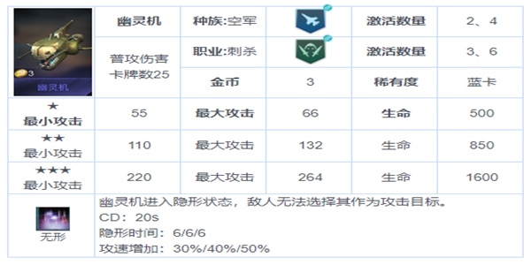 战争艺术赤潮熊猫刺巅峰玩法-熊猫刺具体详解与克制