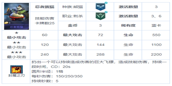 战争艺术赤潮熊猫刺巅峰玩法-熊猫刺具体详解与克制