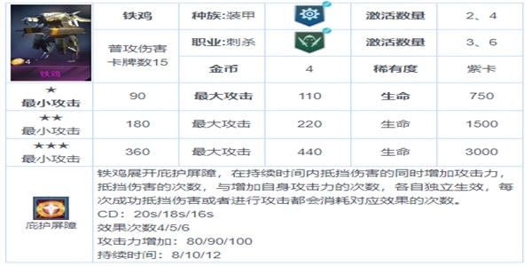 战争艺术赤潮熊猫刺巅峰玩法-熊猫刺具体详解与克制