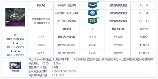 战争艺术赤潮熊猫刺巅峰玩法-熊猫刺具体详解与克制