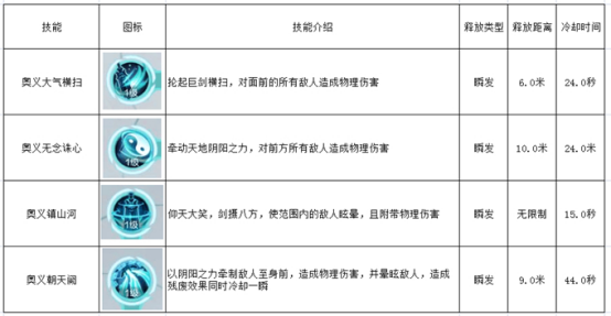 雪鹰领主手游职业推荐-职业选择指南