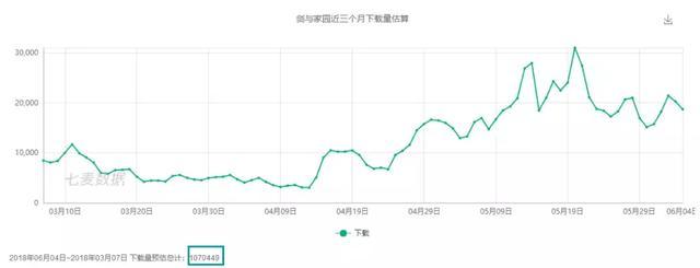 《剑与家园》一周年 走下神坛之后 它成功了