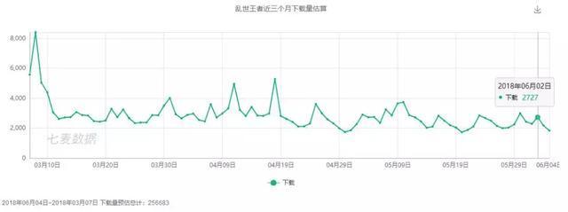 《剑与家园》一周年 走下神坛之后 它成功了