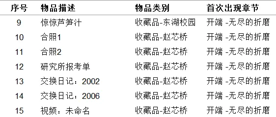 《女鬼桥开魂路》收集品有哪些 111种道具收集指南介绍