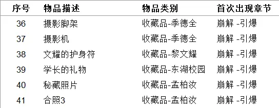 《女鬼桥开魂路》收集品有哪些 111种道具收集指南介绍