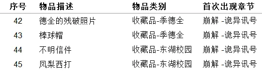 《女鬼桥开魂路》收集品有哪些 111种道具收集指南介绍