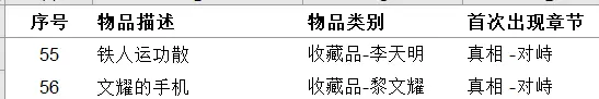 《女鬼桥开魂路》收集品有哪些 111种道具收集指南介绍