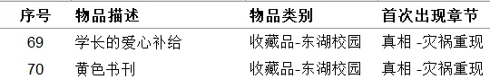 《女鬼桥开魂路》收集品有哪些 111种道具收集指南介绍