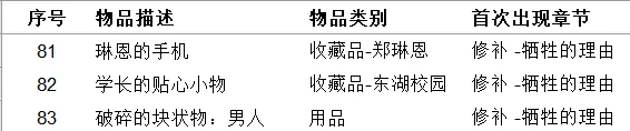 《女鬼桥开魂路》收集品有哪些 111种道具收集指南介绍