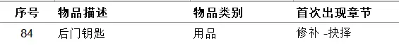 《女鬼桥开魂路》收集品有哪些 111种道具收集指南介绍