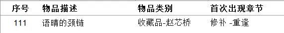 《女鬼桥开魂路》收集品有哪些 111种道具收集指南介绍