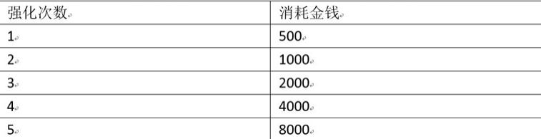 魂器学院芯片选择推荐