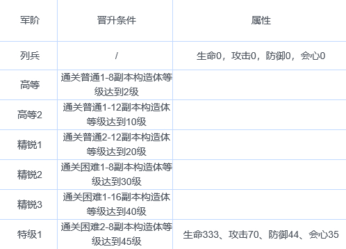 战双帕弥什丽芙·蚀暗厉不厉害-丽芙·蚀暗简介