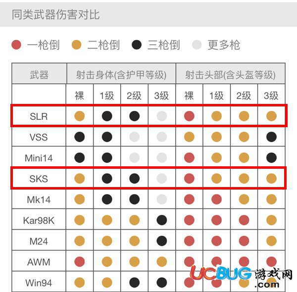 《绝地求生刺激战场手游》SLR和SKS哪个好 SLR和SKS对比分析