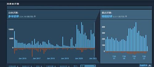 《方舟：创世第二季》DLC拓展本体主世界 翻开史前科幻新篇