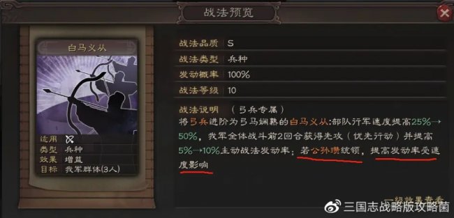 《三国志战略版》四维属性速度有什么用 四维属性速度深度解析