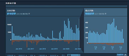 《方舟：创世第二季》DLC拓展本体主世界