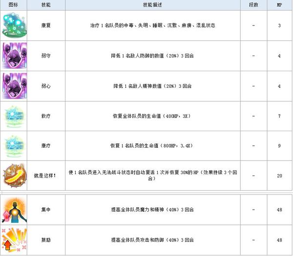 最终幻想勇气启示录班尼拉值不值得培养-班尼拉全解析