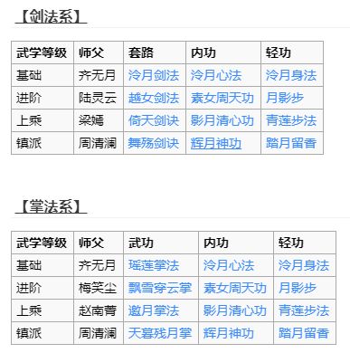 烟雨江湖泠月宫如何加入-门派武学与秘笈详解